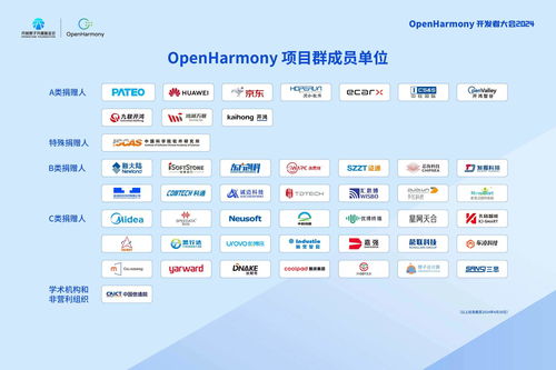 OpenHarmony開(kāi)發(fā)者大會(huì)2024致謝項(xiàng)目群捐贈(zèng)人，多家單位獲現(xiàn)場(chǎng)授牌，共筑開(kāi)源生態(tài)