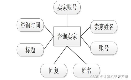 SSM框架下的家電銷(xiāo)售系統(tǒng)設(shè)計(jì)與實(shí)現(xiàn) 新手開(kāi)發(fā)指南與源碼解析