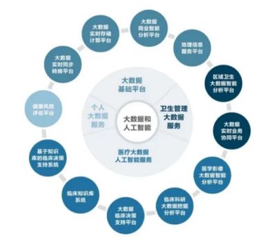 創(chuàng)業(yè)慧康 以智慧+大數(shù)據(jù)為雙翼，賦能醫(yī)療健康新未來(lái)